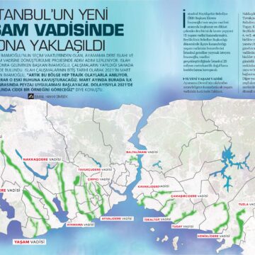 Julie Gaillet : La restauration écologique des cours d’eau urbains au prisme de la circulation internationale des « modèles » urbains : le projet urbain Vallées de la vie à Istanbul